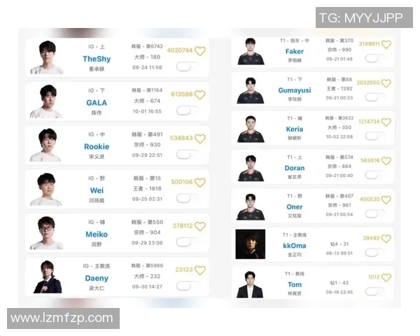 S15电竞总决赛Major赛积分榜揭晓IG战队以98分稳居第一名 S15电竞总决赛Major赛积分榜揭晓IG战队以98分稳居第一名