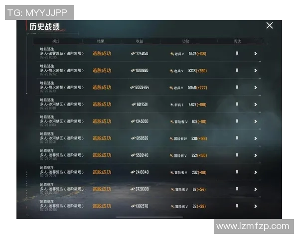 电竞实时数据揭晓和平精英实力排行榜FPX荣登第三名展现强劲实力